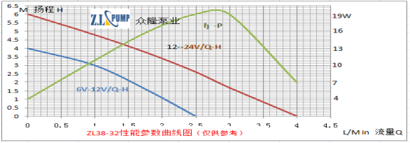 ZL38-32Warm Water Mattress Pump.png