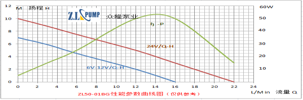 ZL50-01BGWarm Water Pressure Circulation Pump.png