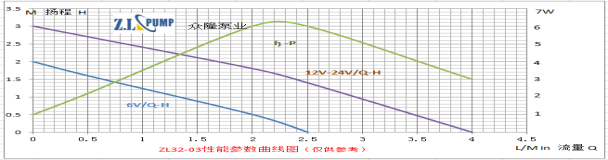 ZL32-03Mini, PC Cooling Pump.png