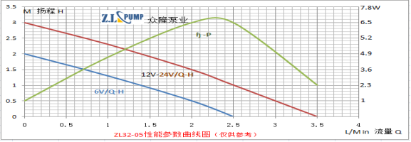 ZL32-05Mini, Solar Submerged Pump.png