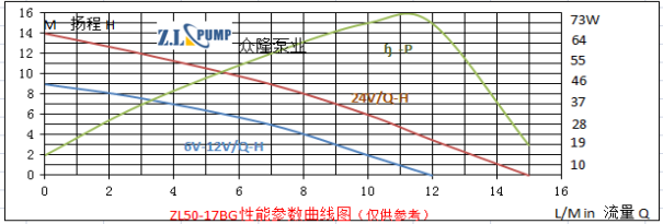 ZL50-17BGWarm Water Bath Pump.png