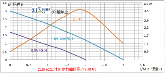 眾隆ZL25-02G1食品級(jí)微型水泵