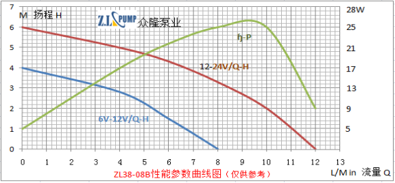 ZL38-08B太陽能微型水泵.png