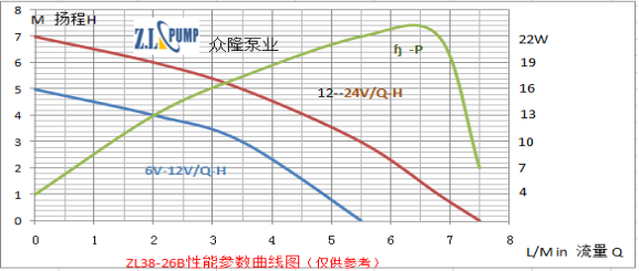 ZL38-26B 高溫加壓水泵性能參數(shù)曲線(xiàn)圖