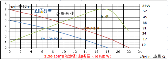 ZL50-10B汽車(chē)水泵.png