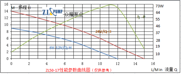 ZL50-17熱水淋浴水泵.png