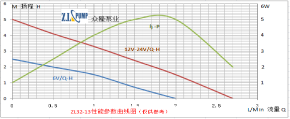 ZL32-13電腦散熱小水泵.png