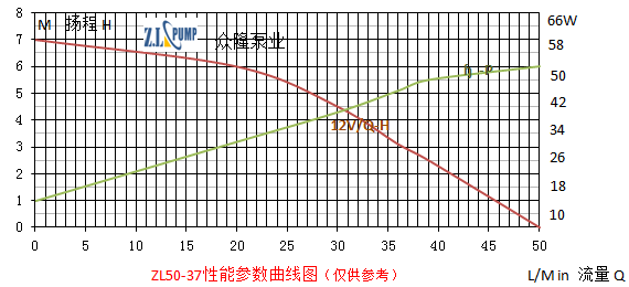 高端智能馬桶增壓無刷水泵性能參數曲線圖